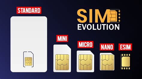 who invented the sim card